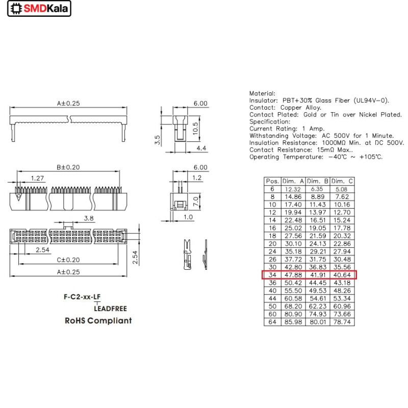 آی دی سی IDC 2X17