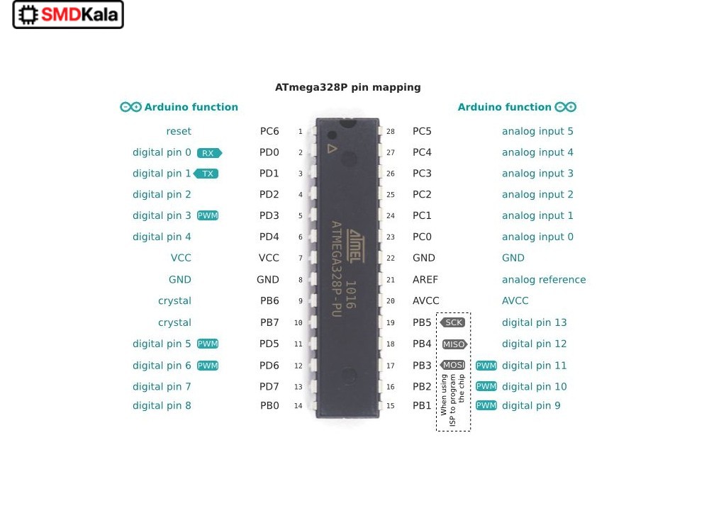میکروکنترلر ATMEGA328P-PU پکیج PDIP-28