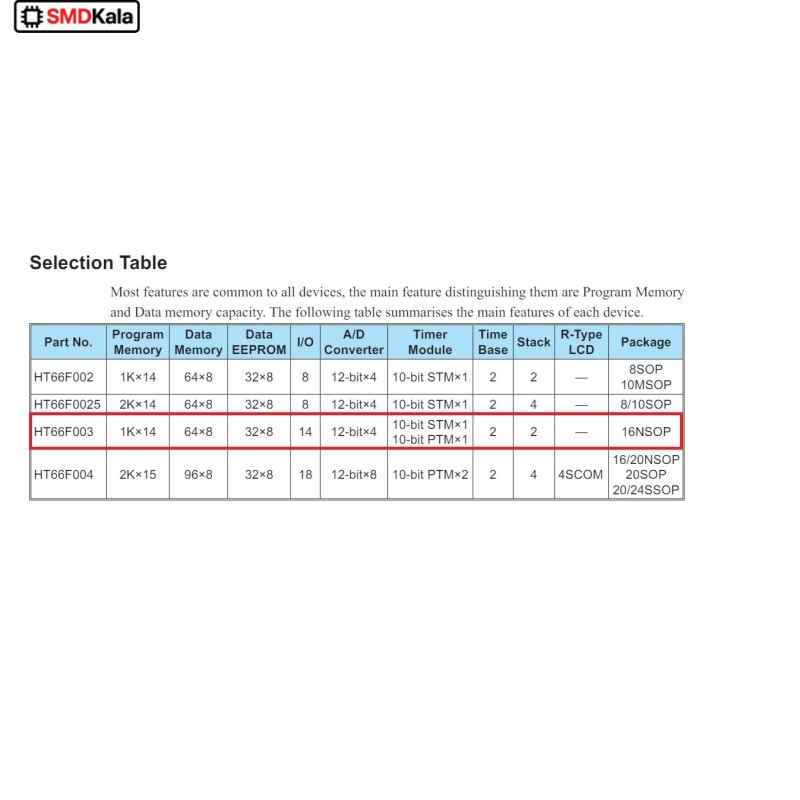 میکروکنترلر HT66F003 مارک HOLTEK پکیج SOP-16
