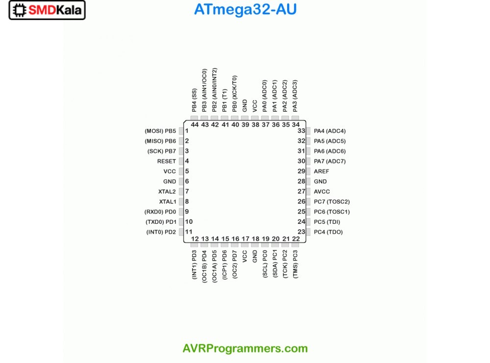 میکروکنترلر ATMEGA32A-AU پکیج SMD TQFP-44