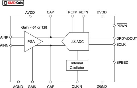 تراشه مبدل آنالوگ به دیجیتال ADS1230 پکیج TSSOP-16