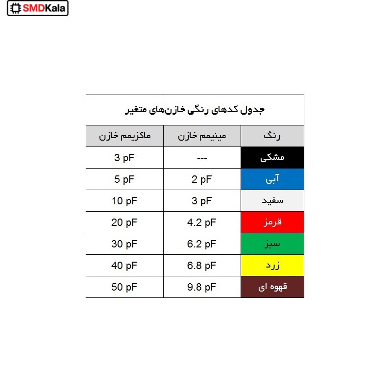 خازن متغیر - واریابل 40pf ژاپنی SEIKO سری SKY