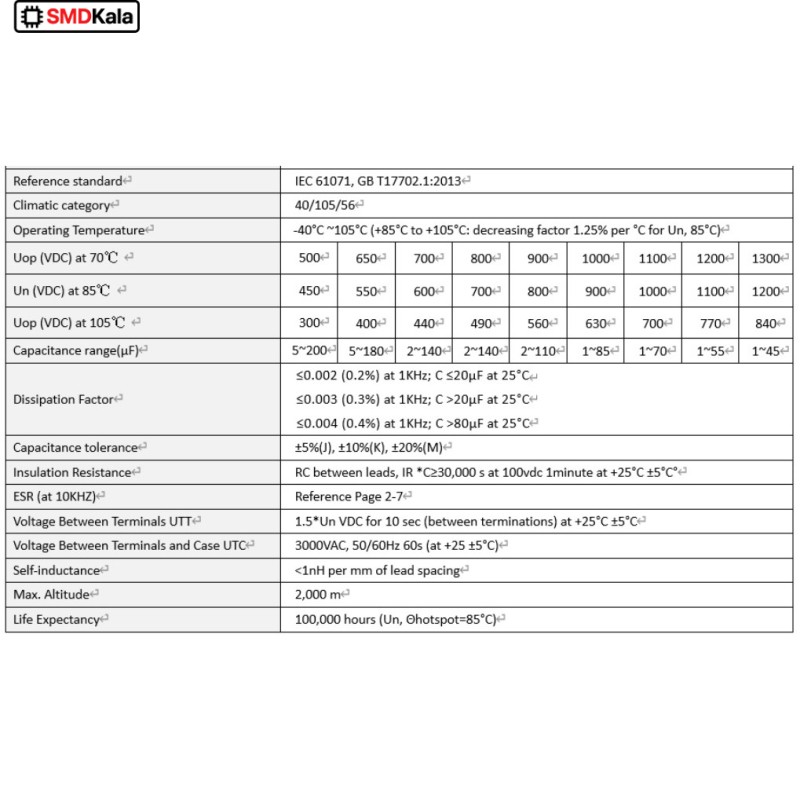 خازن 320nF / 180V DMP مارک CHIEFCON ELECTRONICS