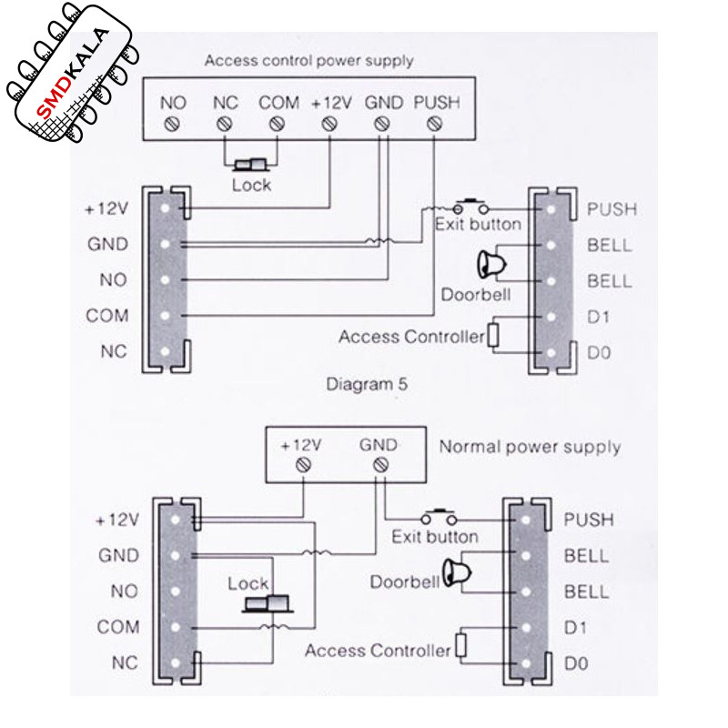 دستگاه اکسس کنترل اثر انگشت و RFID 125KHZ مدل X660